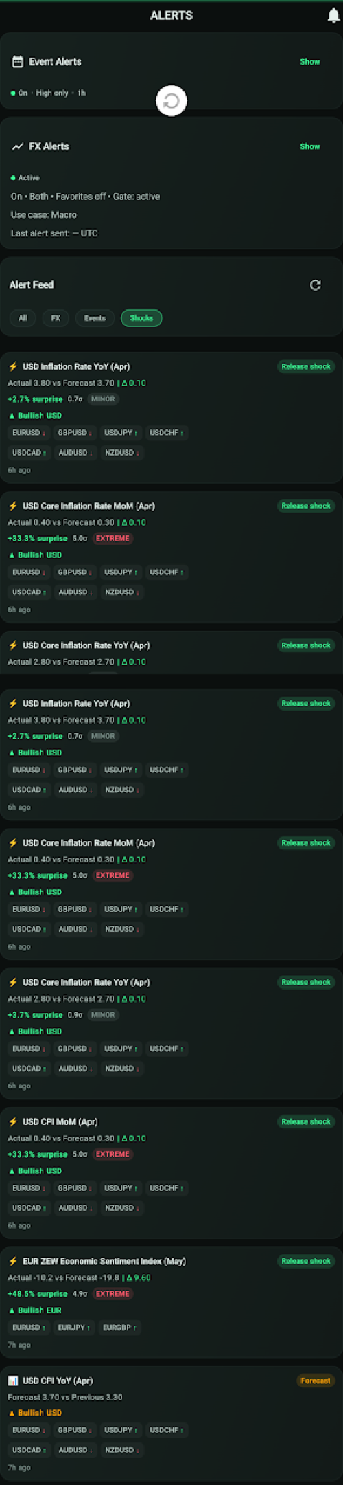 MacroMatrix FX alert feed showing release shock events