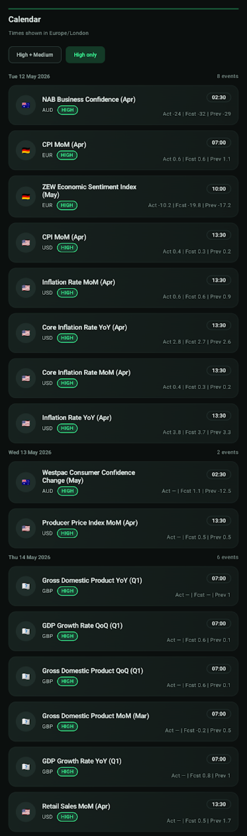 MacroMatrix FX economic calendar with high-impact macro events
