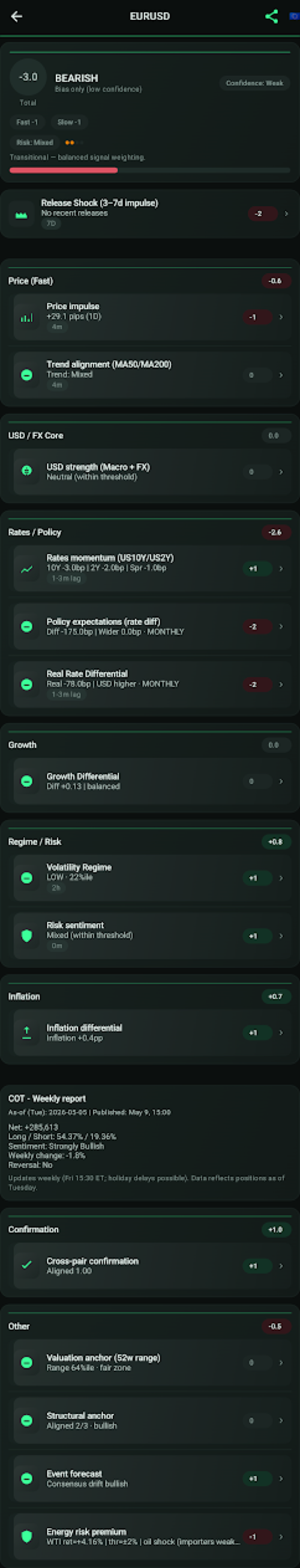 MacroMatrix FX EURUSD pair detail with macro factor breakdown