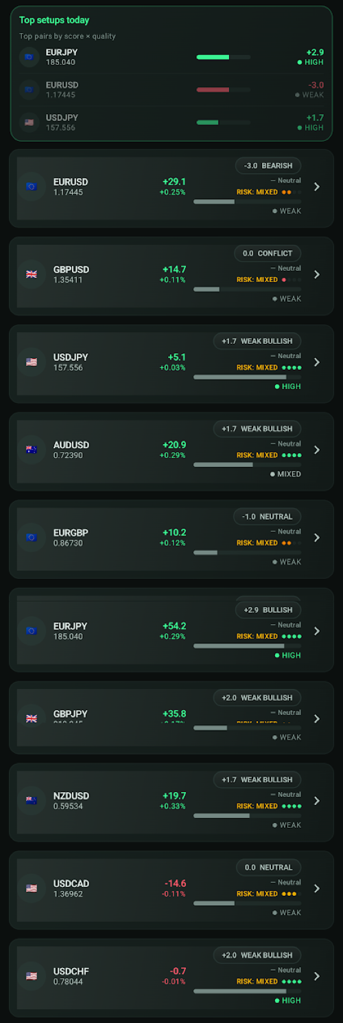 MacroMatrix FX dashboard showing 10 FX pairs ranked by macro factor score